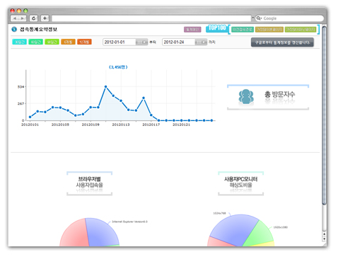 정남진 장흥몰 통계모드 페이지